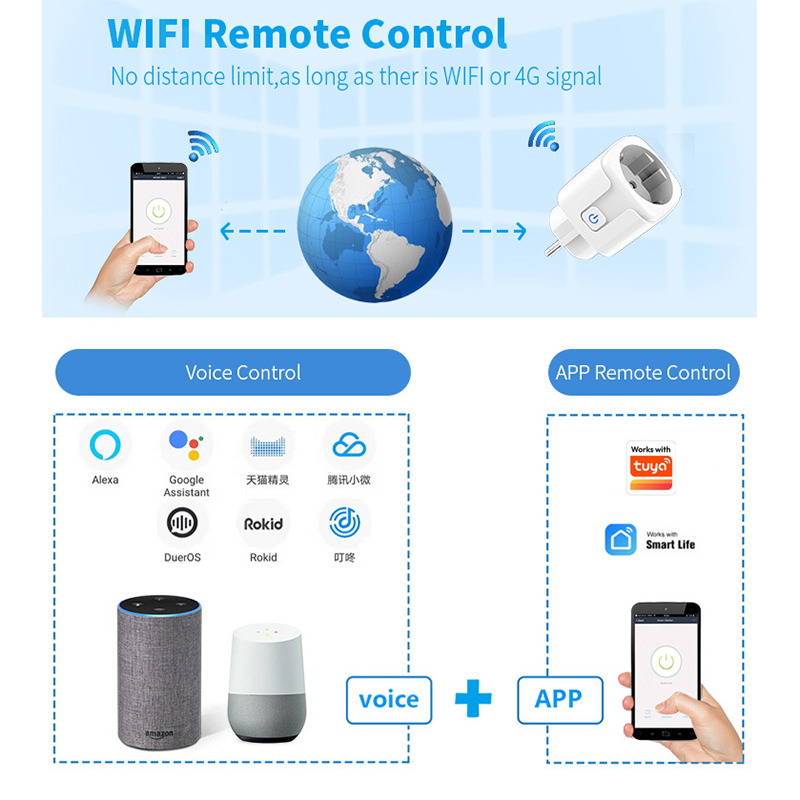 Tuya Smart Lifeアプリ対応 Wifiプラグ 2 - Smart Home Europe のレビューと価格