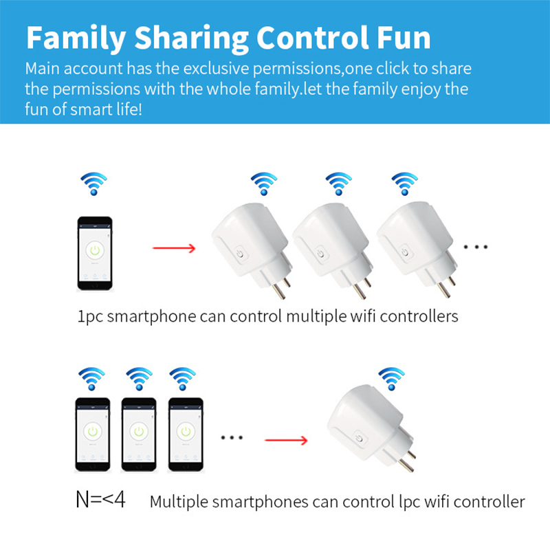 Tuya Smart Lifeアプリ対応 Wifiプラグ 2 - Smart Home Europe のレビューと価格