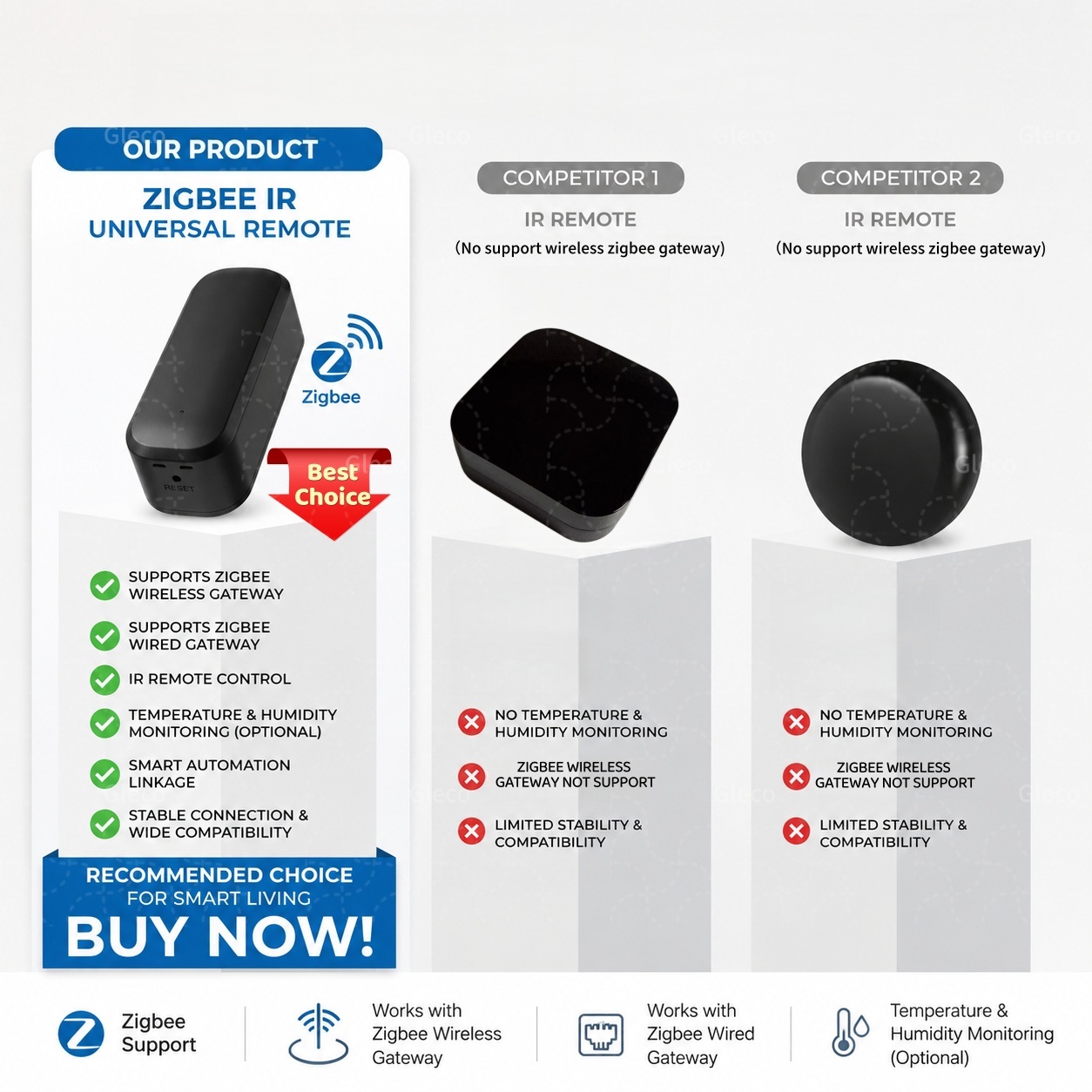 Zigbee スマート IR リモコン赤外線ユニバーサルスマ - Smart Home Ir のレビューと価格