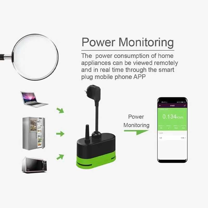 Tuya EU 16A Wifiスマート屋外プラグスイッチソ - Smart Home Europe のレビューと価格
