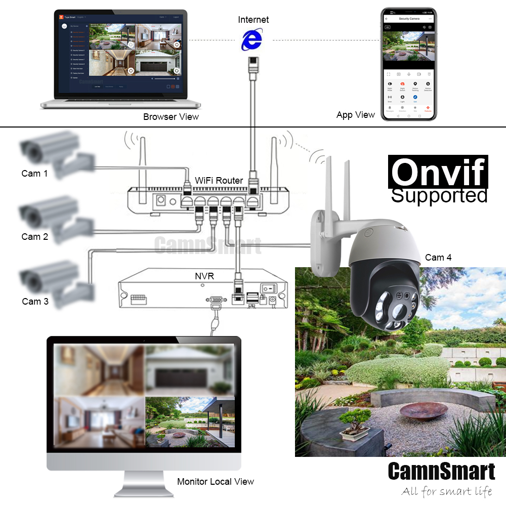 Tuya-ワイヤレスセキュリティカメラ5mp,外部,屋外,ス - Smart Home Demo Kit のレビューと価格