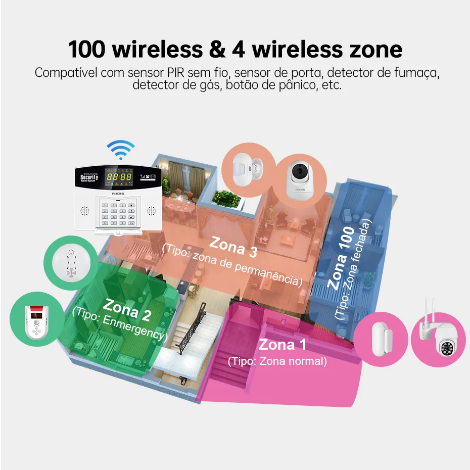 Fuers Tuya スマート警報システムキット WIFI  - Smart Home Demo Kit のレビューと価格