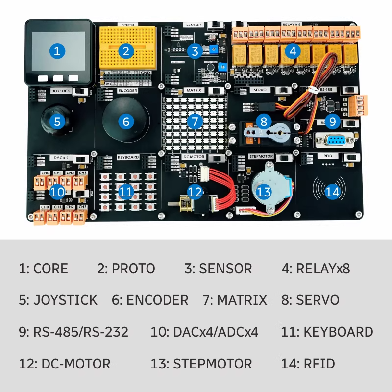 M5Stack公式SHT30 IoTデモボードESP32教育 - Smart Home Demo Kit のレビューと価格