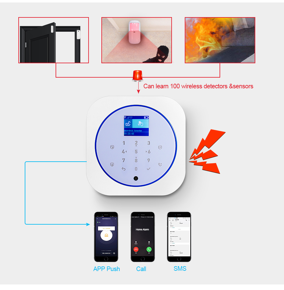 KERUI G12 ホームセキュリティ警報システム GSM  - Smart Home Demo Kit のレビューと価格
