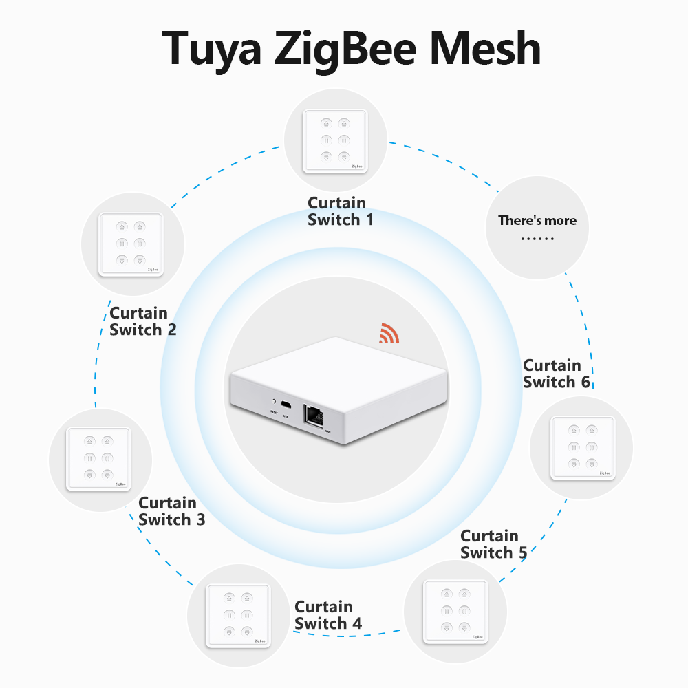 Qcsmart-電気シャッター,双方向カーテンスイッチ,リモ - Smart Home Europe のレビューと価格