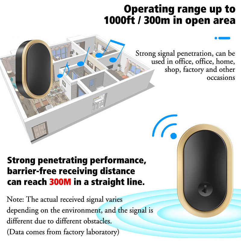 ブラックホーム防水 USB またはバッテリー駆動ワイヤレスド - Smart Home Demo Kit のレビューと価格